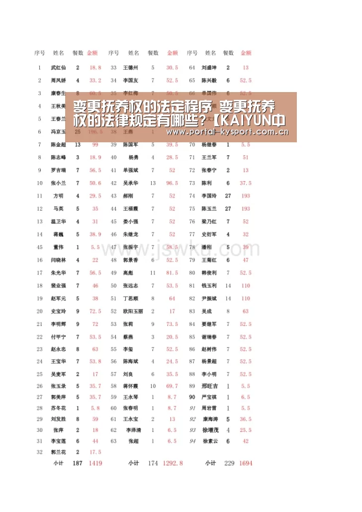 变更抚养权的法定程序 变更抚养权的法律规定有哪些?【KAIYUN中国站】(图2) 开云体育高清直播