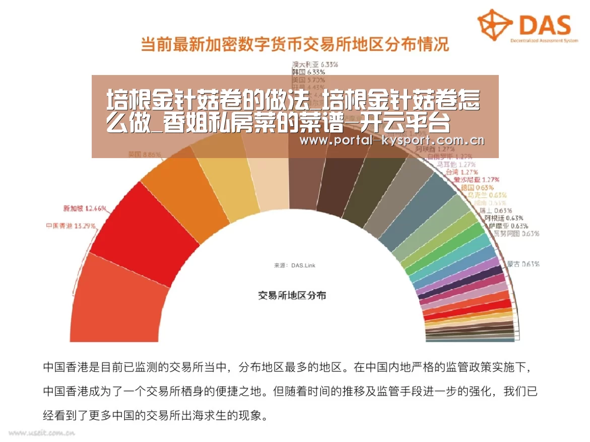 培根金针菇卷的做法_培根金针菇卷怎么做_香姐私房菜的菜谱-开云平台(图2) KAIYUN中国站