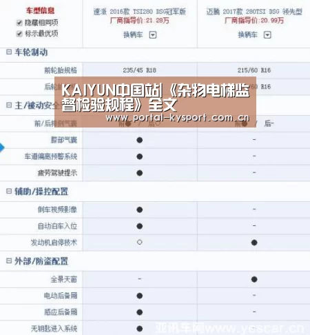 KAIYUN中国站|《杂物电梯监督检验规程》全文(图1) 开云体育入口